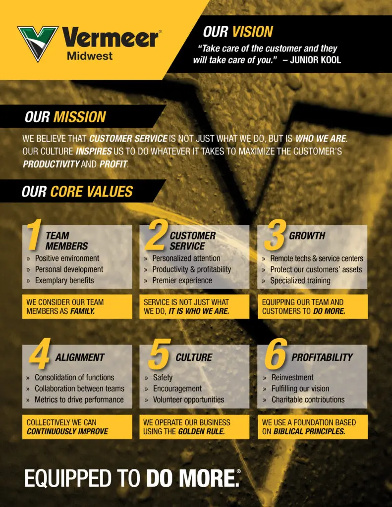 Vermeer Midwest Vision and Core Values poster outlining the company’s mission, core beliefs, and six key focus areas: Team Members, Customer Service, Growth, Alignment, Culture, and Profitability. Emphasizes service-driven culture, continuous improvement, Biblical principles, and treating team members like family. Includes quote from Junior Kool and tagline ‘Equipped to Do More®.’